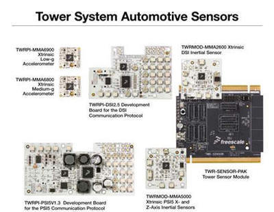 飛思卡爾最新產(chǎn)品加快汽車電子系統(tǒng)的技術(shù)開(kāi)發(fā)
