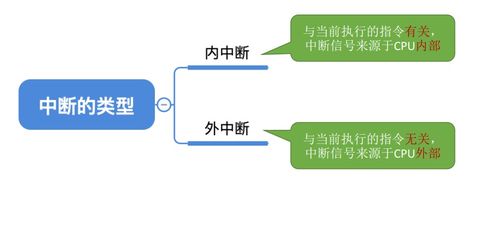 操作系統與計算機系統概述 服務、功能與協同
