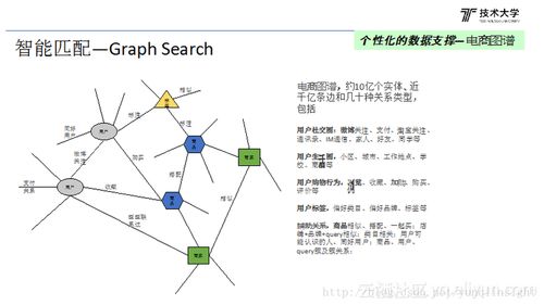 人工智能在搜索中的應用 驅動下一代智能軟件開發(fā)
