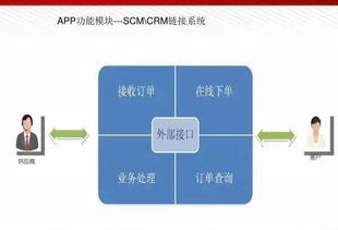 圖數融合，智造未來 智能工廠解決方案全解析與人工智能基礎軟件開發