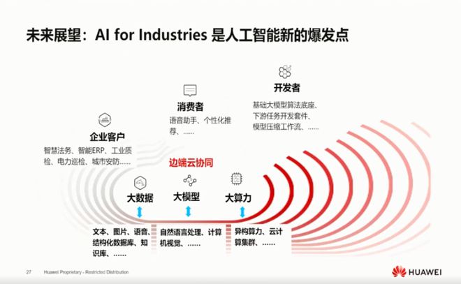 ChatGPT與華為云盤古 AI浪潮下，哪些職業的“奶酪”將被撼動？
