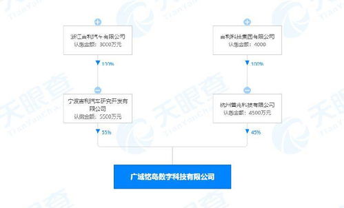 吉利成立數字科技新公司，聚焦人工智能與區塊鏈技術