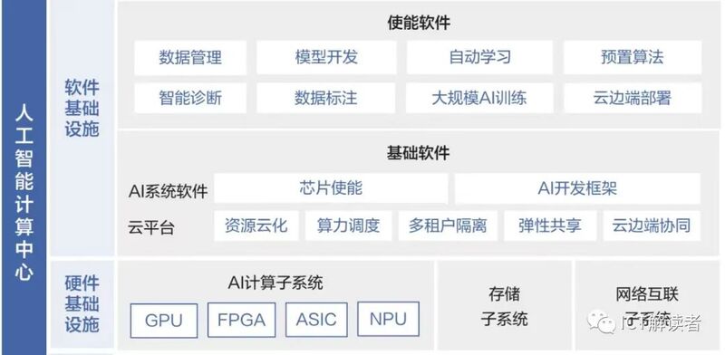 “算力網絡”能否撐起中國移動的未來？人工智能基礎軟件破局之道